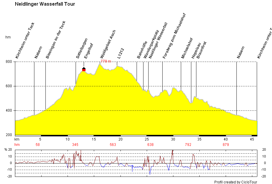KM046 hm890 Neidlinger Wasserfall Profil