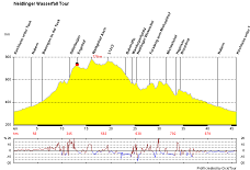 KM046 hm890 Neidlinger Wasserfall Profil Vorschau KM046 hm890 Neidlinger Wasserfall Profil Vorschau