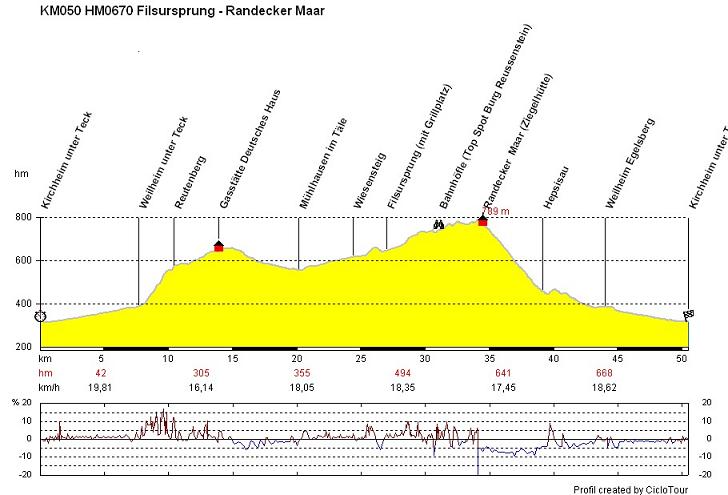 KM050 HM0670 Filsursprung - Randeck