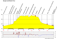 KM050 HM800 Burgen und Ruinen - Profil-25 KM050 HM800 Burgen und Ruinen - Profil-25