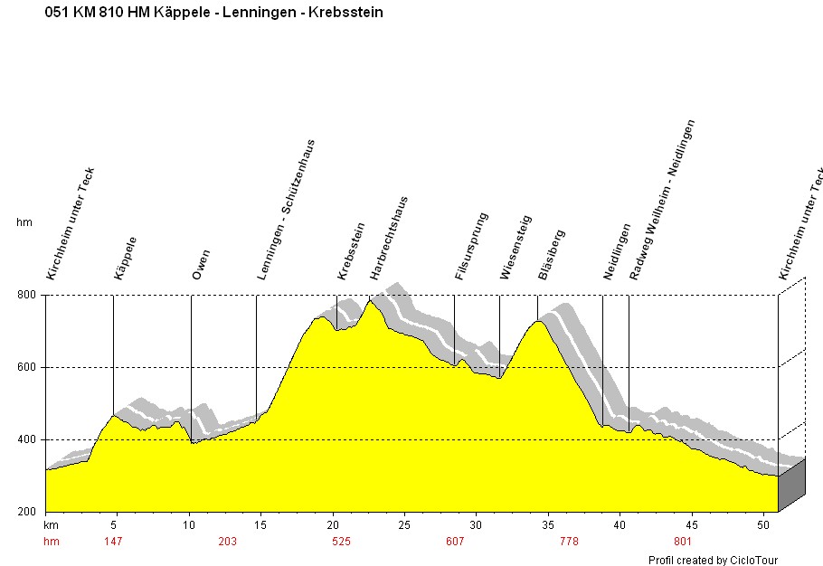 KM052 HM800 Harprechtshaus - Filsursprung-PROFIL