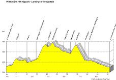 KM052 HM800 Harprechtshaus - FilsursprungPROFIL25