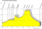 ProfilHomepage KM 72 HM 900 Boll - Gammelshausen - Eschenbach Vorschau ProfilHomepage KM 72 HM 900 Boll - Gammelshausen - Eschenbach Vorschau
