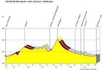 Profil Vorschau KM 026 HM530 Kleine Wellenrunde Profil Vorschau KM 026 HM530 Kleine Wellenrunde