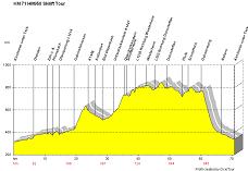 Profil Vorschau Skilift Tour Profil Vorschau Skilift Tour