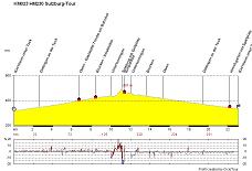 Radtour zur Sulzburg Profil-25