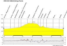 Vorschau Profil KM032 HM 410 Häringer Runde Vorschau Profil KM032 HM 410 Häringer Runde